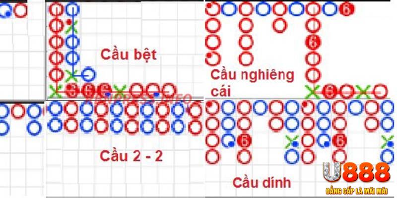 u8888 chơi slot là gì